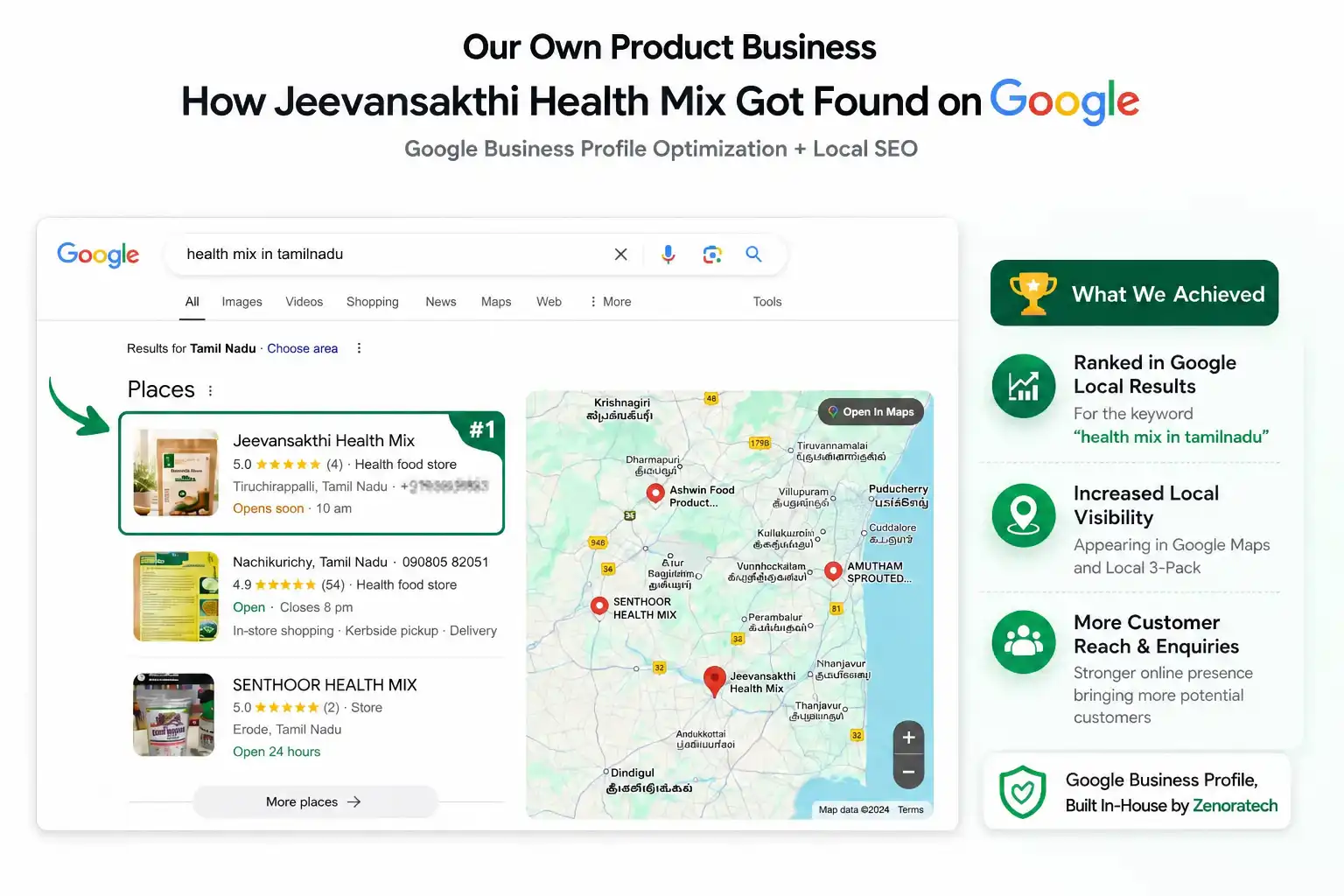 ZenoraTech Local SEO case study showing #1 Google Maps ranking tracking for our own Jeevansakthi Health Mix product business in Tamil Nadu